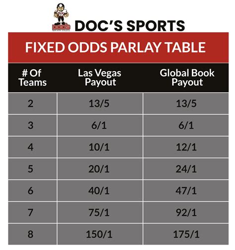 Sports Betting Odds Calculator .